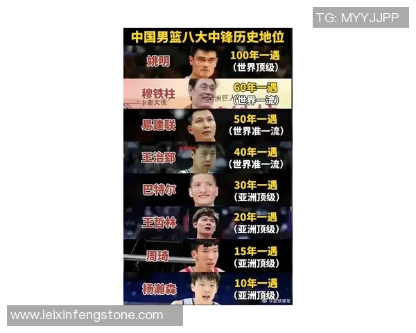 曾文鼎与姚明的篮球传奇：从青涩岁月到巅峰对决的辉煌历程